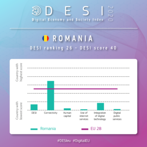Integrarea tehnologiilor digitale în România